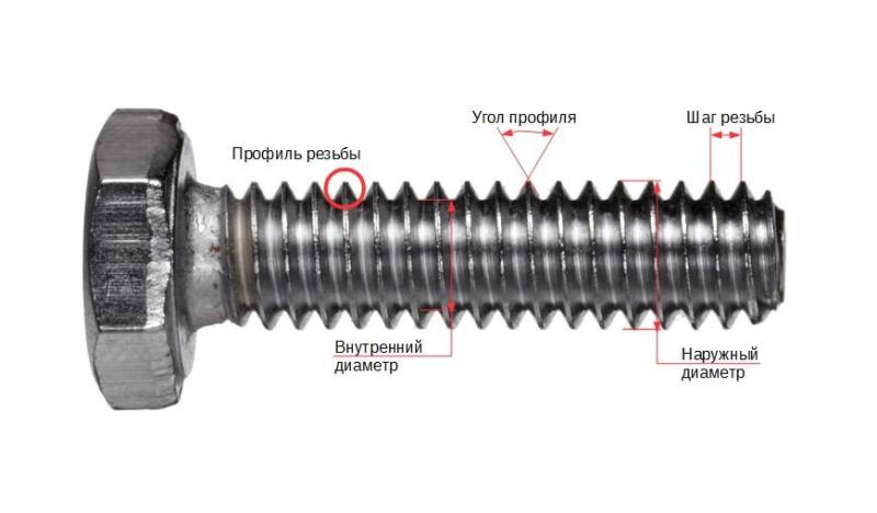 Как определить шаг резьбы без резьбомера?